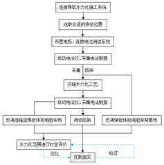 美女惹逼基于直流电法的煤层增透措施效果快速检验技术